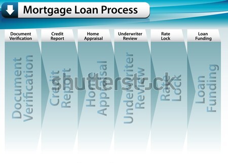 Priority Chart Stock photo © cteconsulting