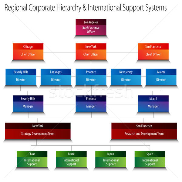 Korporacyjnych hierarchia międzynarodowych wsparcia obraz niebieski Zdjęcia stock © cteconsulting