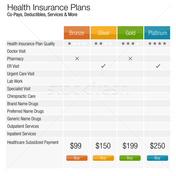Krankenversicherung Plan Tabelle Bild Business Gesundheit Stock foto © cteconsulting