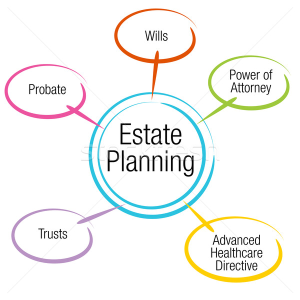 Estate Planning Chart Stock photo © cteconsulting