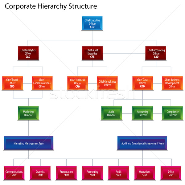 Stockfoto: Corporate · hiërarchie · structuur · grafiek · afbeelding · Blauw