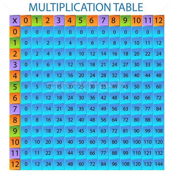 Szorzás asztal kép iskola kék diagram Stock fotó © cteconsulting