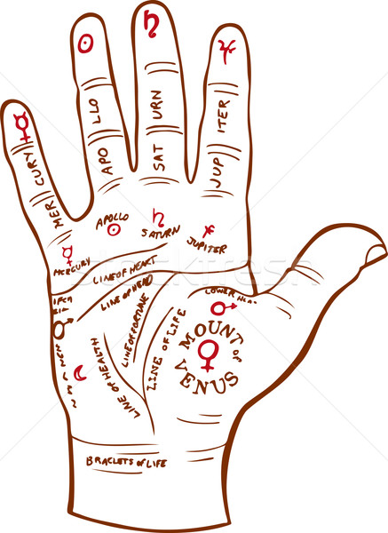 Palm lezing kaart afbeelding hand maan Stockfoto © cteconsulting