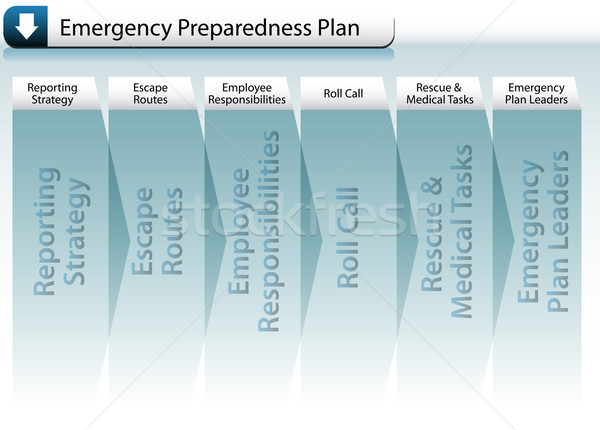 Emergency Preparedness Plan Stock photo © cteconsulting
