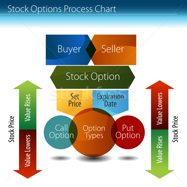 Voorraad opties procede grafiek afbeelding business Stockfoto © cteconsulting