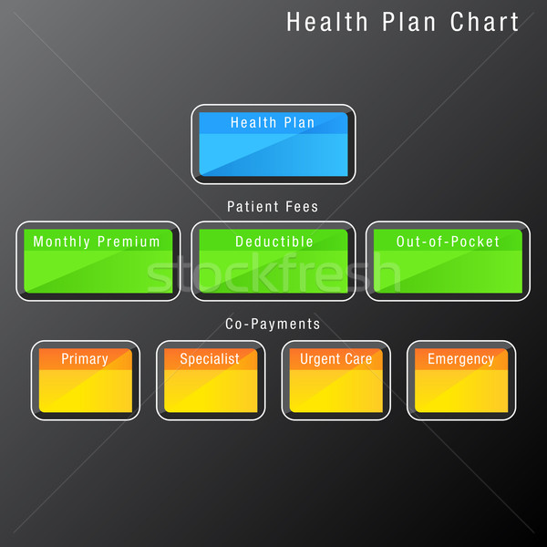 Health Plan Chart Stock photo © cteconsulting