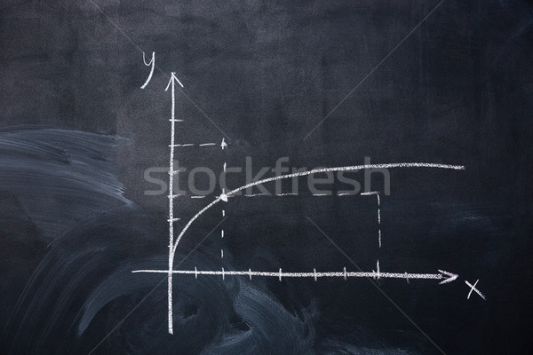 Graph of function parabola drawn on blackboard Stock photo © deandrobot