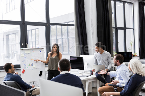 Business woman making a presentation at office Stock photo © deandrobot