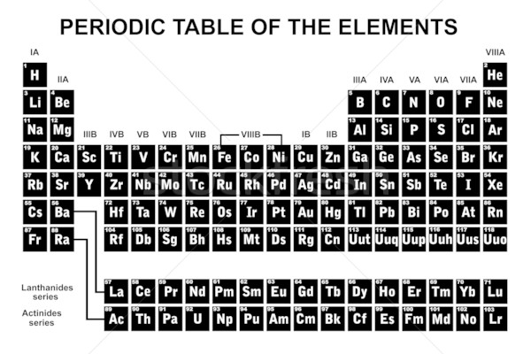 Periodic table of the elements Stock photo © DeCe
