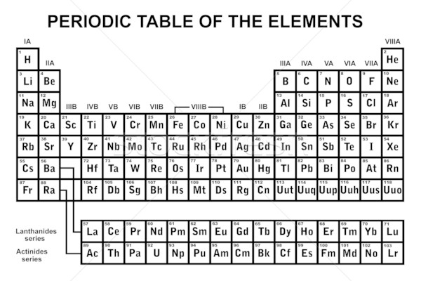 Periodensystem Elemente isoliert weiß Bildung Tabelle Stock foto © DeCe