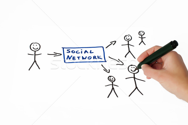 Social network conception text over white. Stock photo © deyangeorgiev