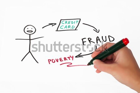 Credit and investments conception illustration  Stock photo © deyangeorgiev