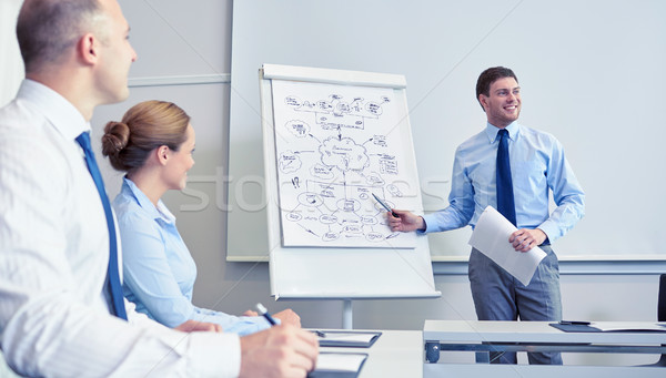 Csoport mosolyog üzletemberek megbeszélés iroda üzlet Stock fotó © dolgachov