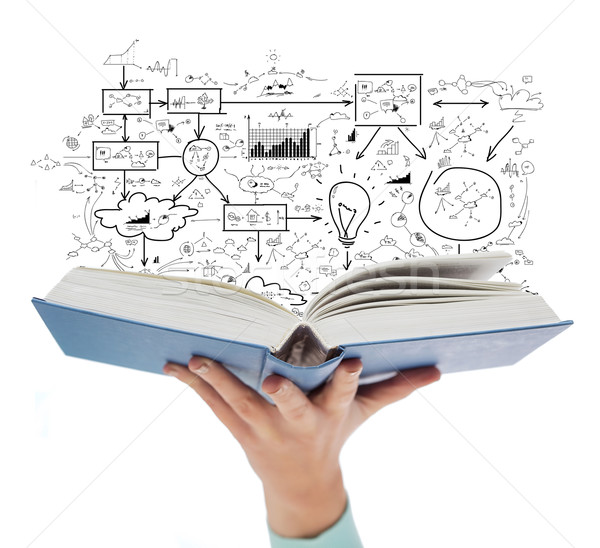 Open Book Drawing By Hand Drawing Stock Photo 2297409793