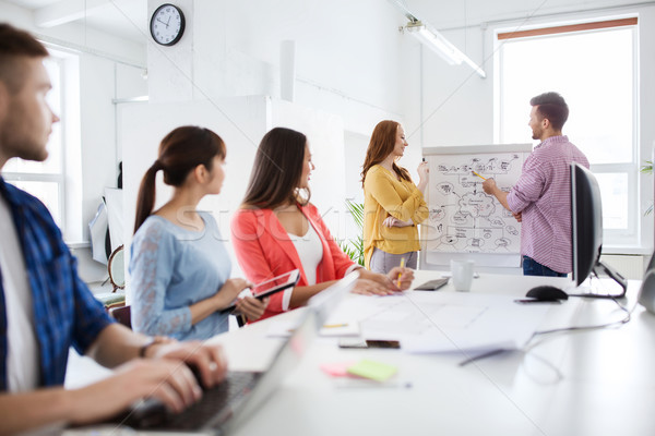 creative team with scheme on flip board at office Stock photo © dolgachov