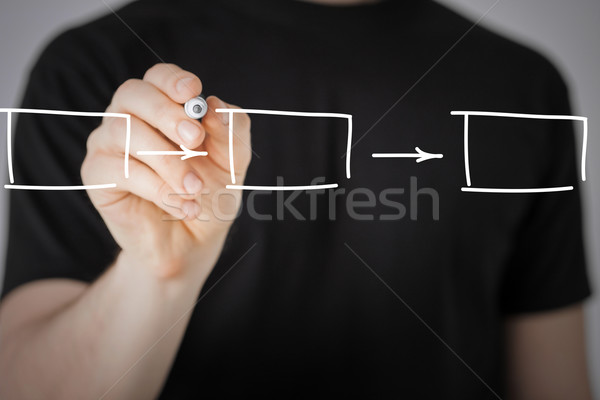 Man tekening business plan technologie hand Stockfoto © dolgachov