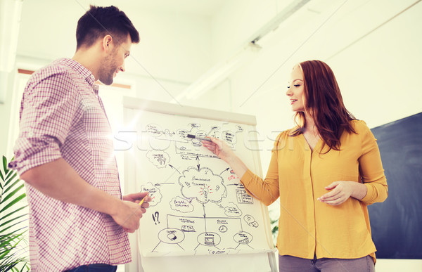 creative team with scheme on flip board at office Stock photo © dolgachov