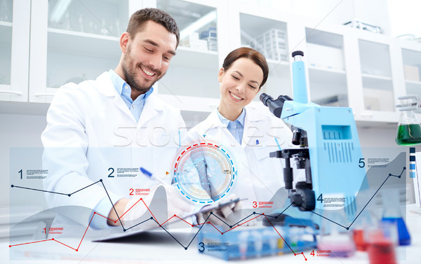 scientists with microscope making research in lab Stock photo © dolgachov