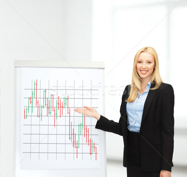 businesswoman with flipboard and forex chart on it Stock photo © dolgachov