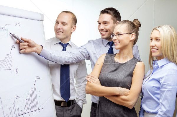 business team with flip board having discussion Stock photo © dolgachov