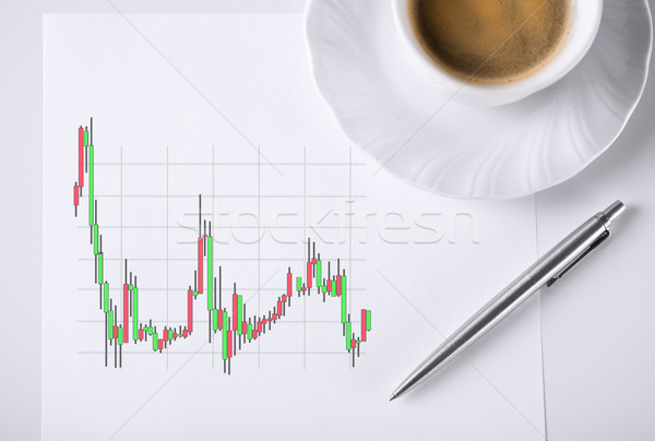 paper with forex chart in it and coffee Stock photo © dolgachov
