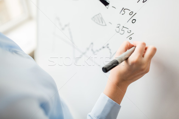 close up of hand drawing graph on white board Stock photo © dolgachov