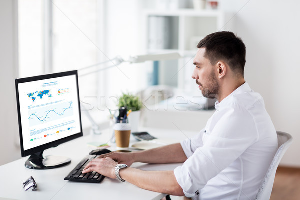 businessman with charts on computer at office Stock photo © dolgachov