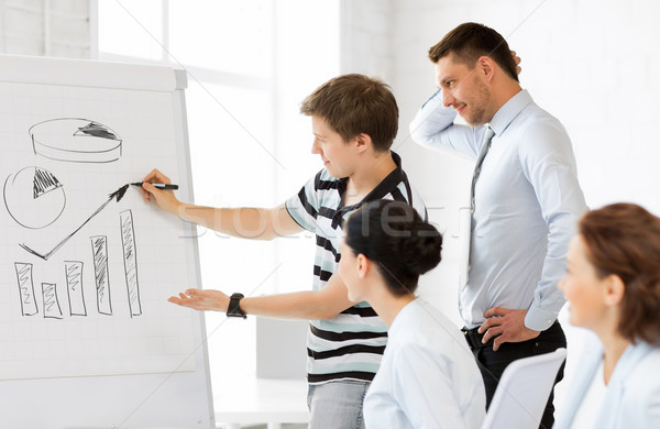 business team working with flipchart in office Stock photo © dolgachov