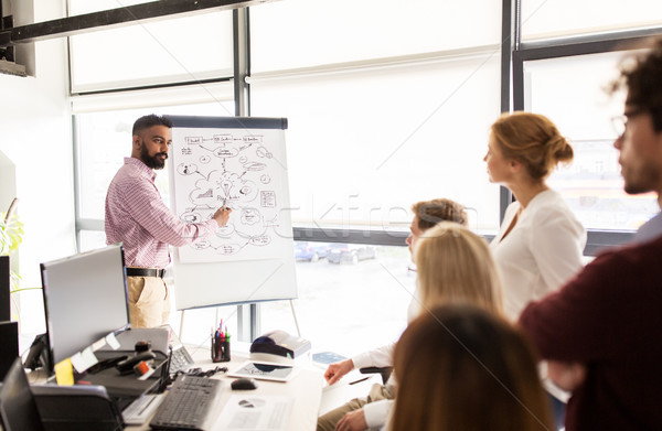 business team with scheme on flipboard at office Stock photo © dolgachov