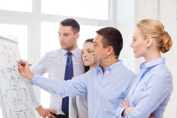 Equipe de negócios discutir algo escritório negócio educação Foto stock © dolgachov