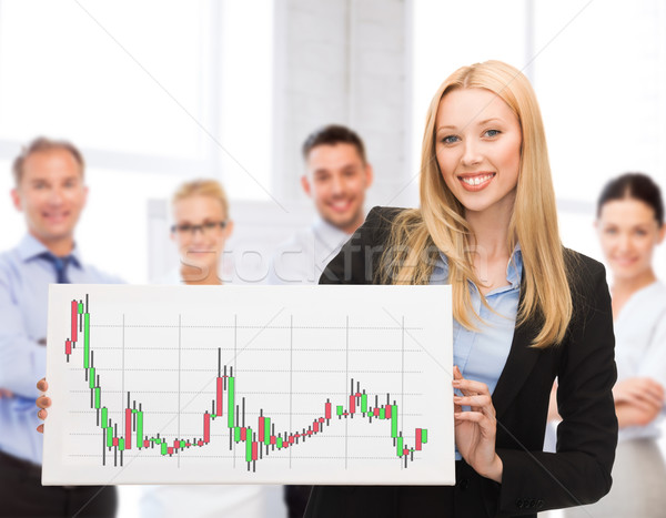 businesswoman with board and forex chart on it Stock photo © dolgachov