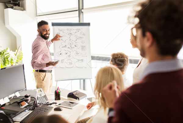 Stock photo: business team with scheme on flipboard at office