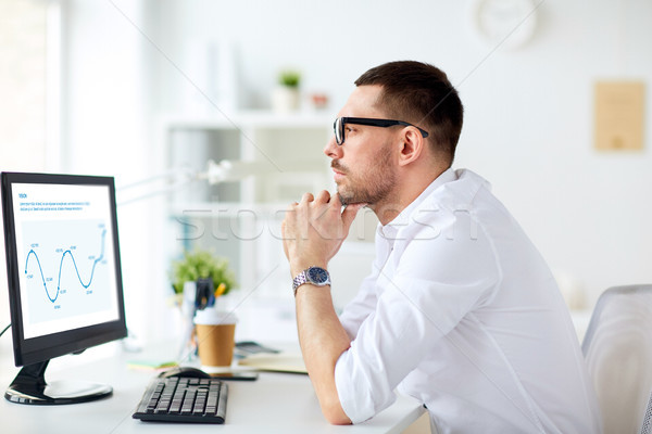 businessman with charts on computer at office Stock photo © dolgachov