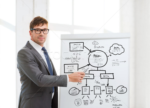 Foto stock: Empresario · senalando · bordo · oficina · negocios · escuela