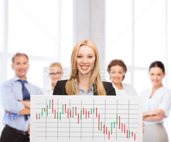 Femme d'affaires bord forex graphique affaires argent [[stock_photo]] © dolgachov