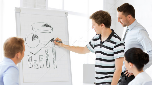 business team working with flipchart in office Stock photo © dolgachov