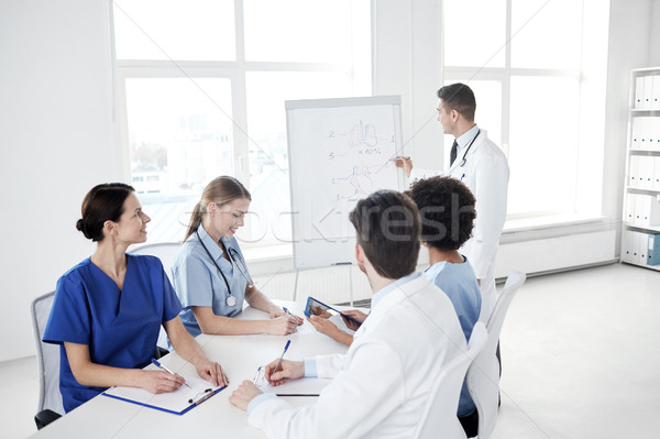 group of doctors on presentation at hospital Stock photo © dolgachov