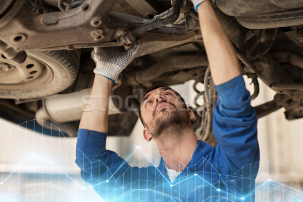 mechanic man or smith repairing car at workshop Stock photo © dolgachov