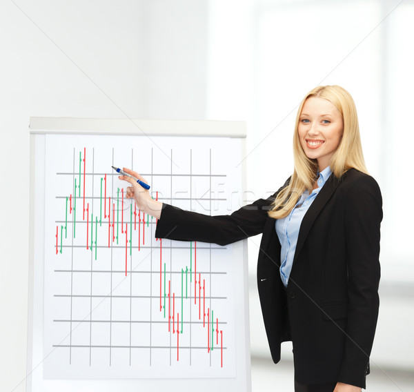 Stock photo: businesswoman drawing forex chart on flipboard