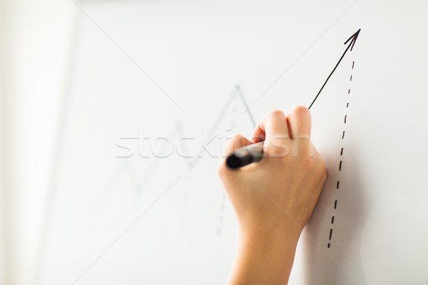 close up of hand drawing graph on white board Stock photo © dolgachov