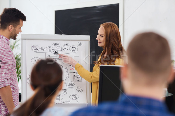 creative team with scheme on flipboard at office Stock photo © dolgachov