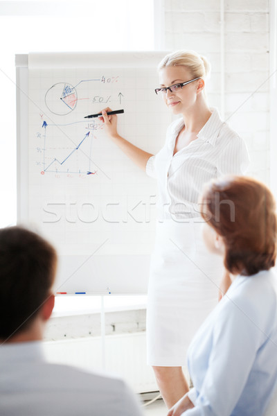 businesswoman working with flip board in office Stock photo © dolgachov