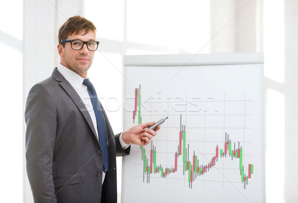 Om îndreptat bord forex diagramă afaceri Imagine de stoc © dolgachov