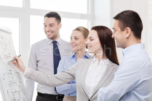 business team discussing something in office Stock photo © dolgachov