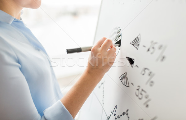 close up of hand drawing pie chart on white board Stock photo © dolgachov