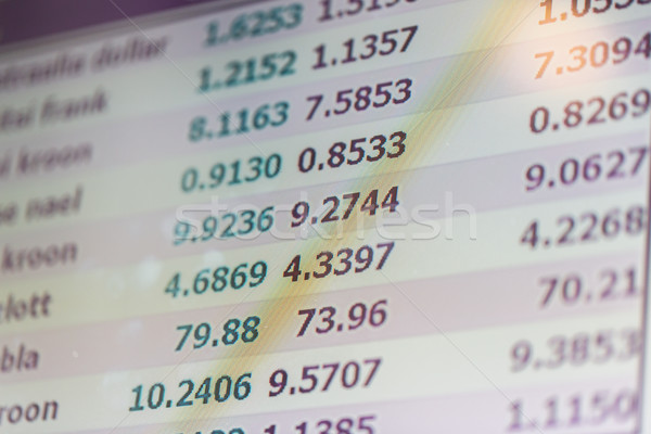 digital display with currency exchange rates Stock photo © dolgachov
