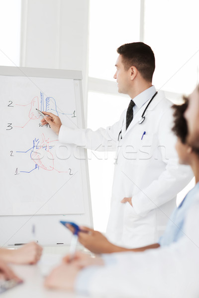 Zdjęcia stock: Grupy · lekarzy · prezentacji · szpitala · zawód · medycznych
