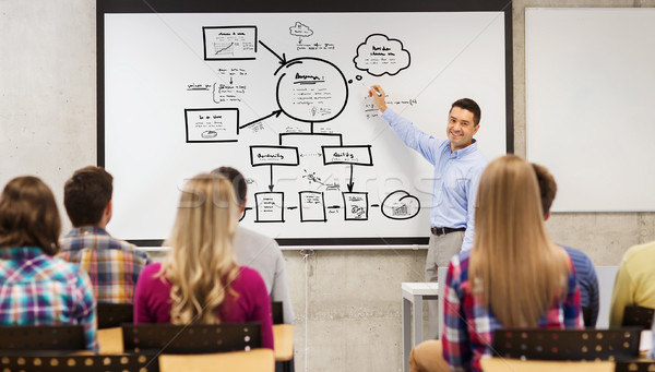 group of students and happy teacher at white board Stock photo © dolgachov