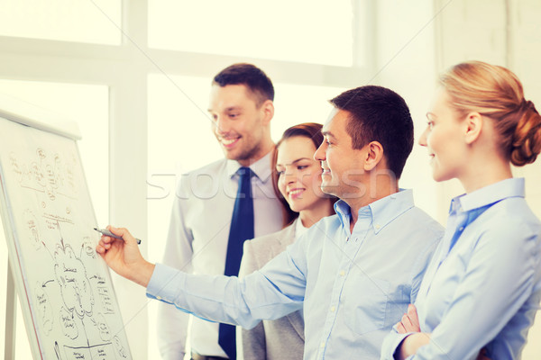 business team discussing something in office Stock photo © dolgachov