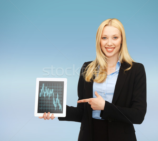 Mosolygó nő táblagép forex diagram üzlet pénz Stock fotó © dolgachov